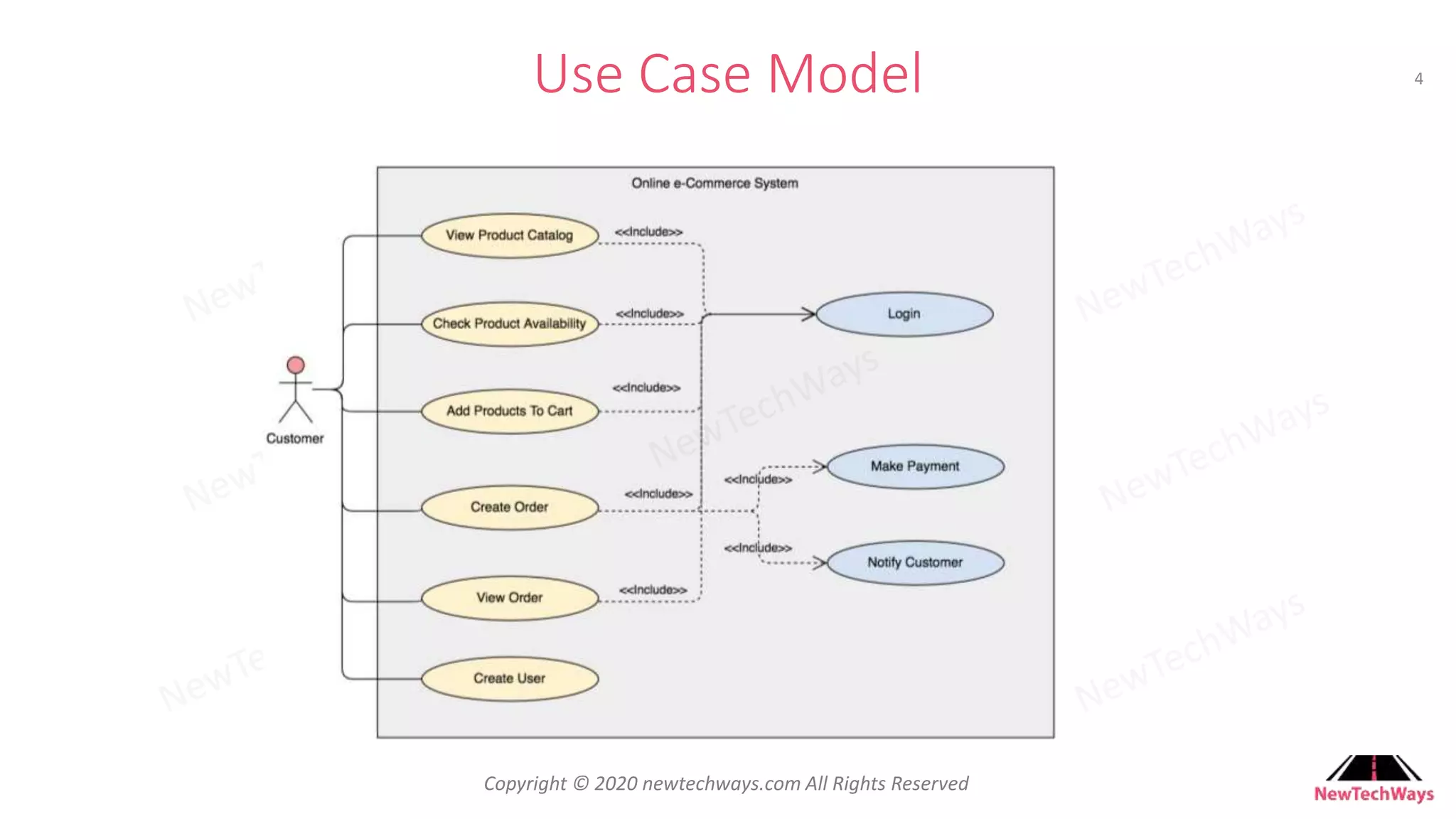 Developer To Architect