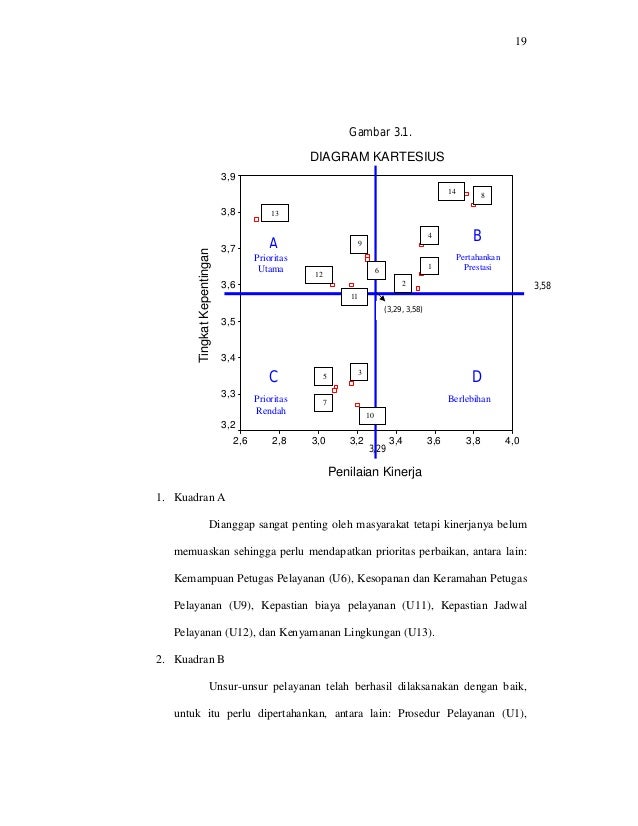 Jurnal Diagram Kartesius Gallery - How To Guide And Refrence