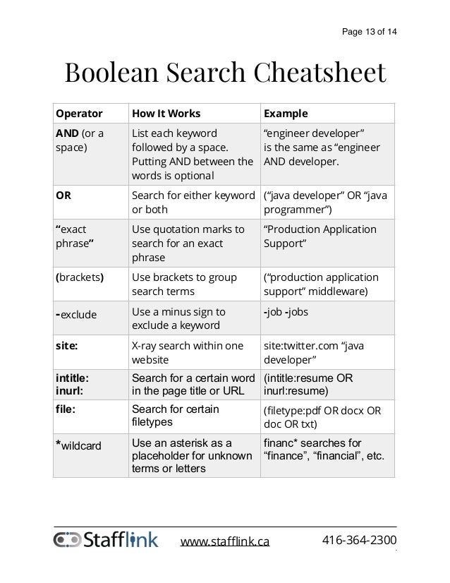 Boolean search. Булеан таблица. Boolean search в рекрутинге.
