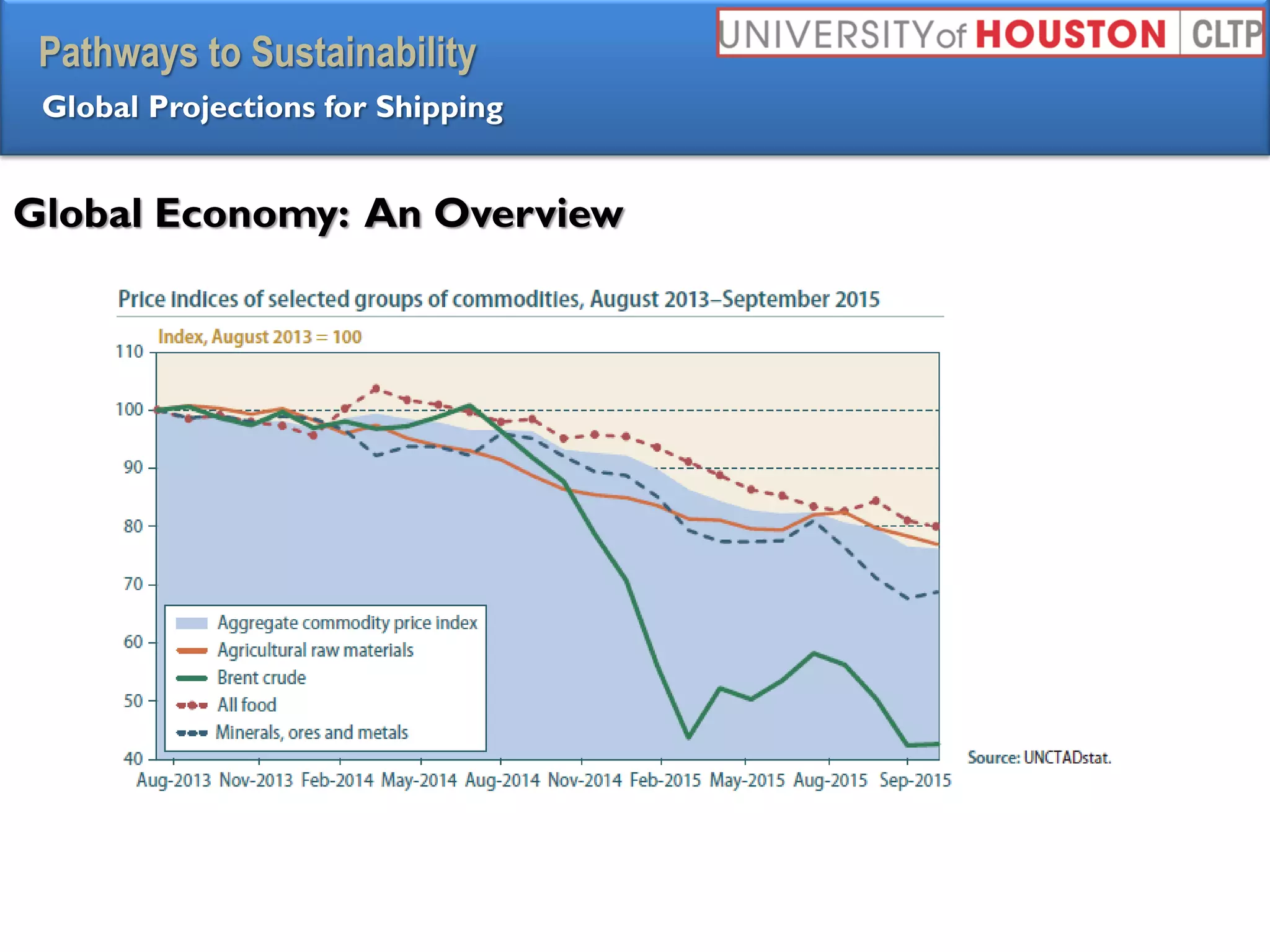 Pathways to Sustainability
Global Projections for Shipping
Global Economy: An Overview
 