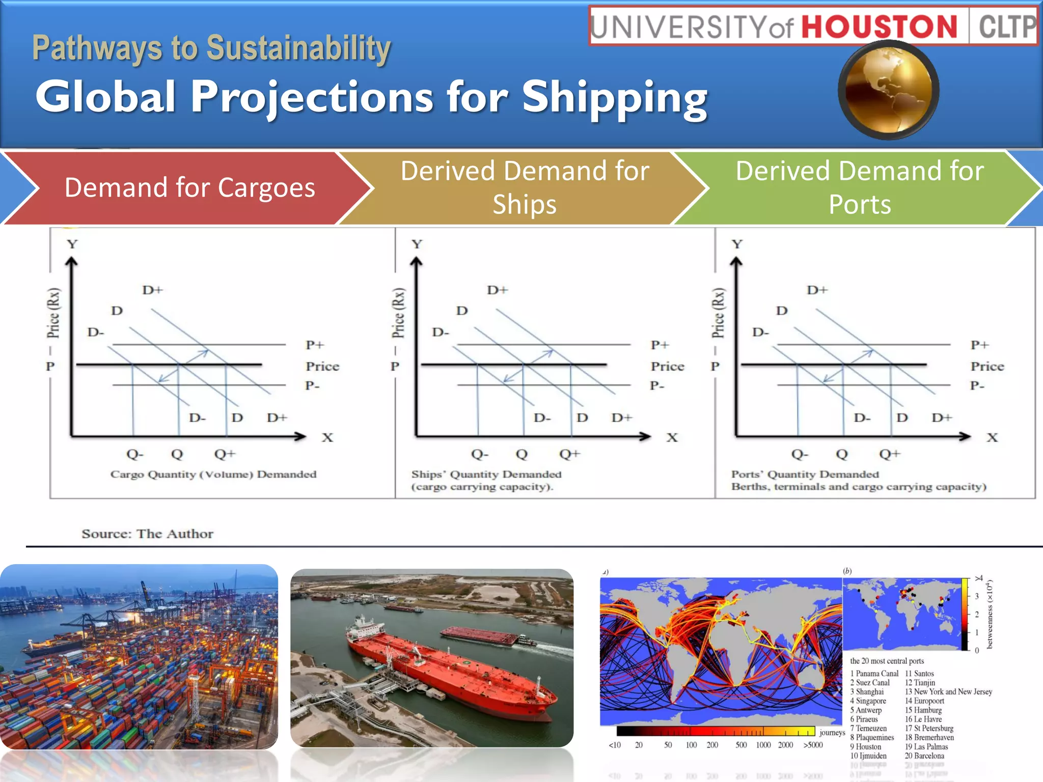 Pathways to Sustainability
Global Projections for Shipping
Demand for Cargoes
Derived Demand for
Ships
Derived Demand for
Ports
 