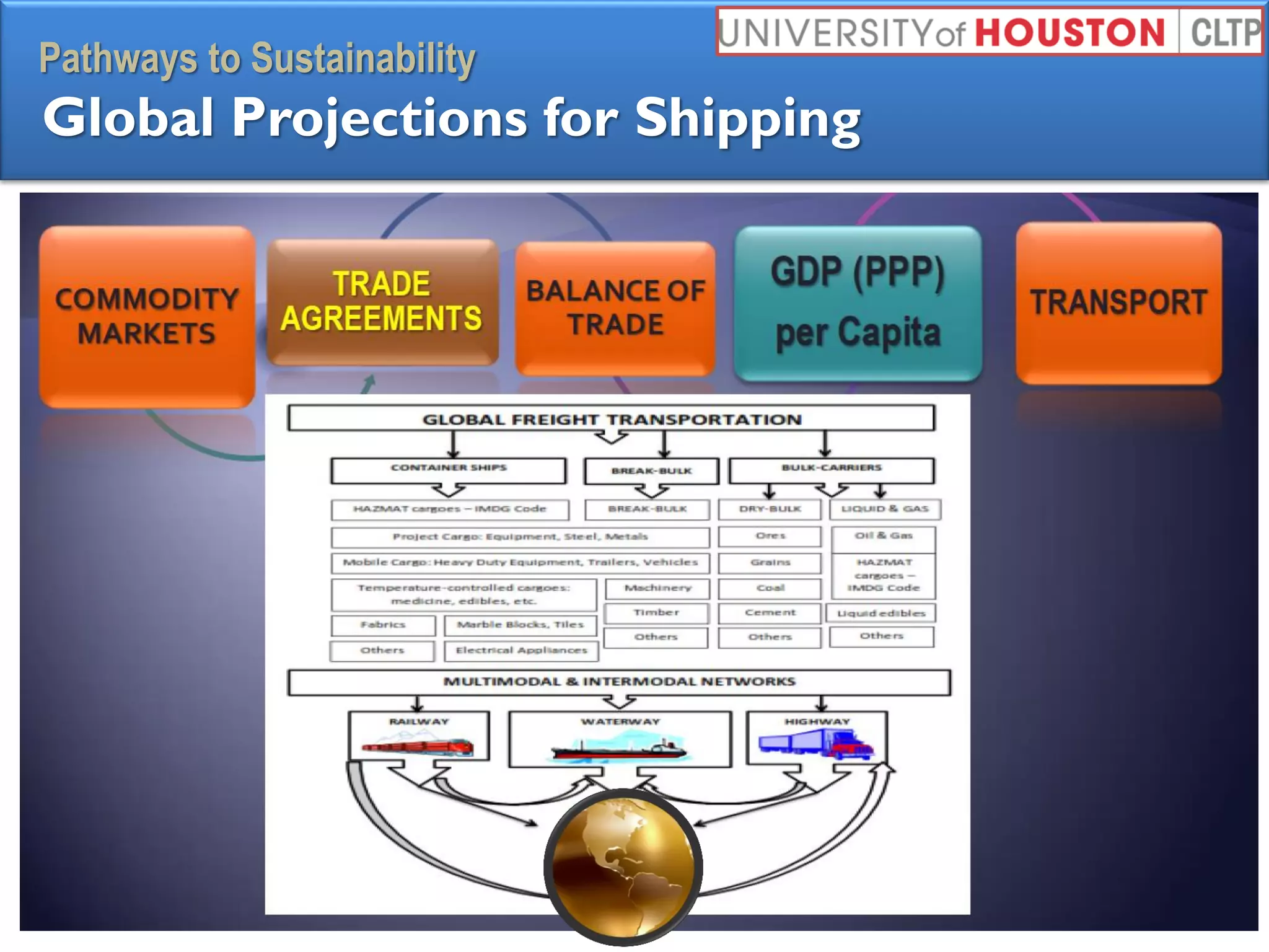 Pathways to Sustainability
Global Projections for Shipping
 