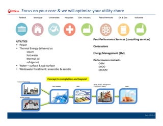 March 4, 2016 | 2
Learning Outcomes & today’s Agenda
• Optimize lifecycle value by carefully contemplating the cooling section of a Steam Rankine power
generation cycle.
• Choose between Air Cooled Condensers and a Wet Surface Air Condenser (WSAC) by comparing the
cost of water versus the value of incremental power generated with a WSAC.
AGENDA
• Introduction to Veolia
• ACC Vs. WSAC :
• Fundamental thermodynamics
• Performance
Economics
• Project Development
 