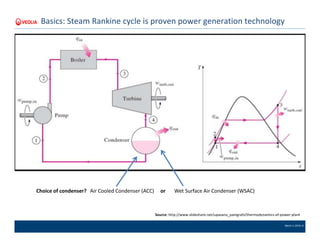 March 4, 2016 | 6
Basics: Steam Rankine cycle is proven power generation technology
Source: http://www.slideshare.net/upasana_panigrahi/thermodynamics-of-power-plant
Choice of condenser? Air Cooled Condenser (ACC) or Wet Surface Air Condenser (WSAC)
 