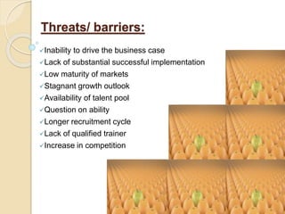 Threats/ barriers:
Inability to drive the business case
Lack of substantial successful implementation
Low maturity of markets
Stagnant growth outlook
Availability of talent pool
Question on ability
Longer recruitment cycle
Lack of qualified trainer
Increase in competition
 
