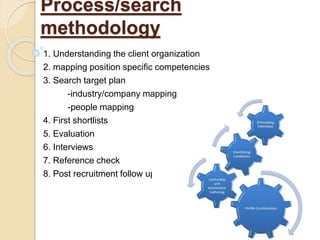 Process/search
methodology
1. Understanding the client organization
2. mapping position specific competencies
3. Search target plan
-industry/company mapping
-people mapping
4. First shortlists
5. Evaluation
6. Interviews
7. Reference check
8. Post recruitment follow up
 