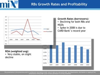 RBs Growth Rates and Profitability



                                                                                    ...