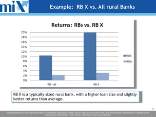 Example: RB X vs. All rural Banks




       RB X is a typically sized rural bank, with a higher loan size and slightly
  ...