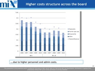Higher costs structure across the board




           ….due to higher personnel and admin costs.
                        ...