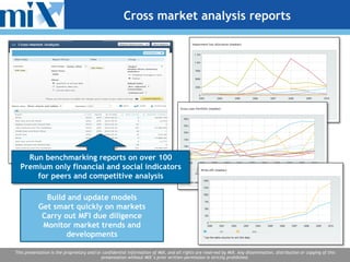 Cross market analysis reports




    Run benchmarking reports on over 100
  Premium only financial and social indicators
...