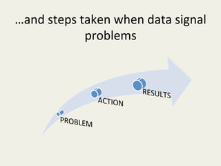 …and	
  steps	
  taken	
  when	
  data	
  signal	
  
                  problems	
  
 
