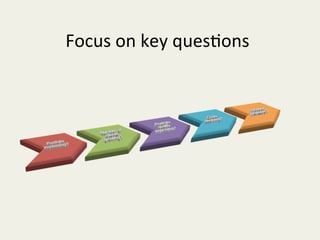 Focus	
  on	
  key	
  ques,ons	
  
 