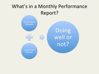 What’s	
  in	
  a	
  Monthly	
  Performance	
  
                      Report?	
  
       Performance	
  
        Indicators	
  


                           Doing	
  
                           well	
  or	
  
                            not?	
  
       Income	
  and	
  
         Expense	
  
 