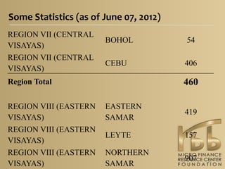  	
  Some	
  Statistics	
  (as	
  of	
  June	
  07,	
  2012)
 REGION VII (CENTRAL
                                        ...