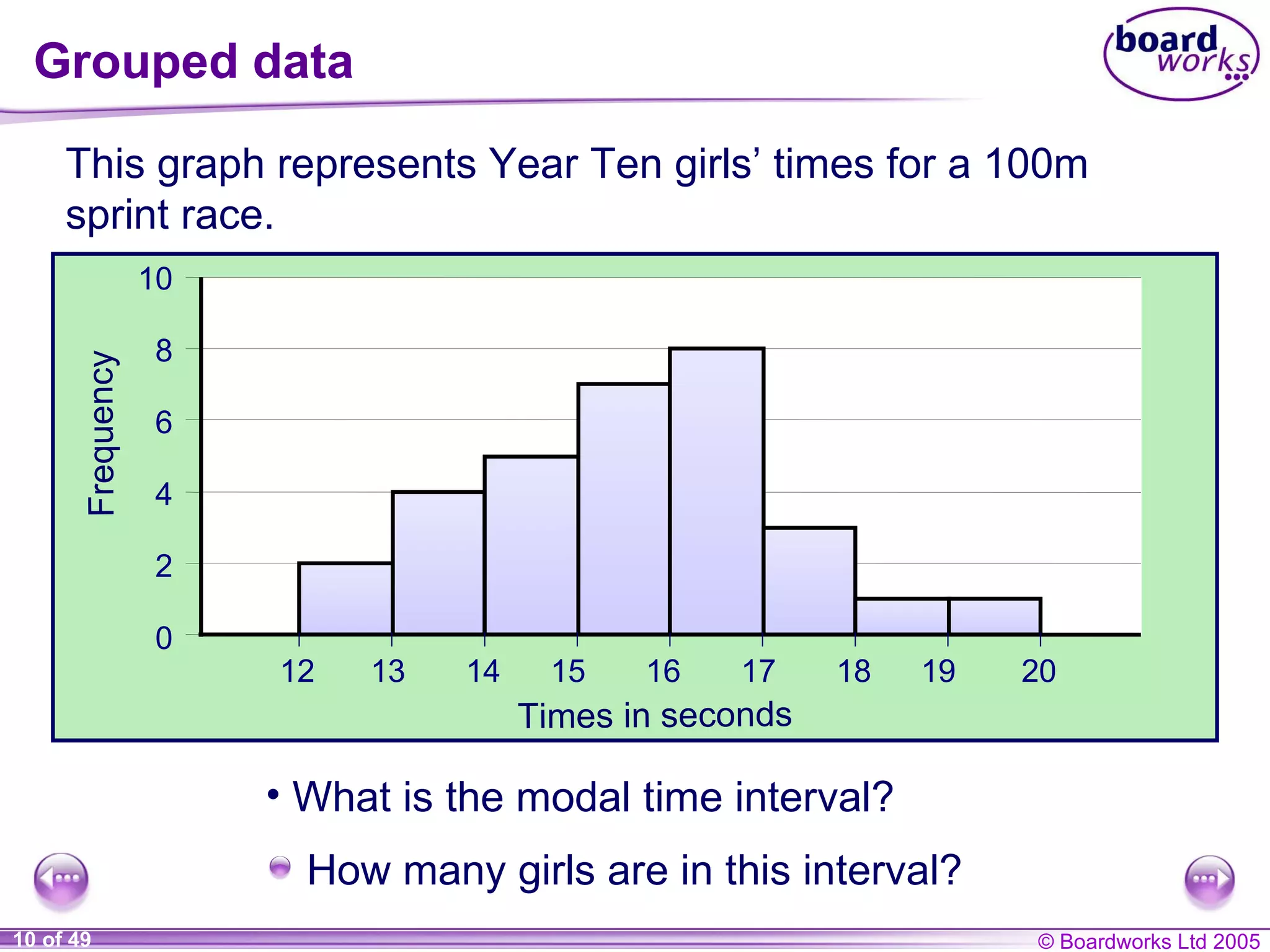 Grouped data This graph represents Year Ten girls’ times for a 100m sprint race.  What is the modal time interval? How many girls are in this interval? 0 2 4 6 8 10 Frequency Times in seconds 12 13 14 15 16 17 18 19 20 