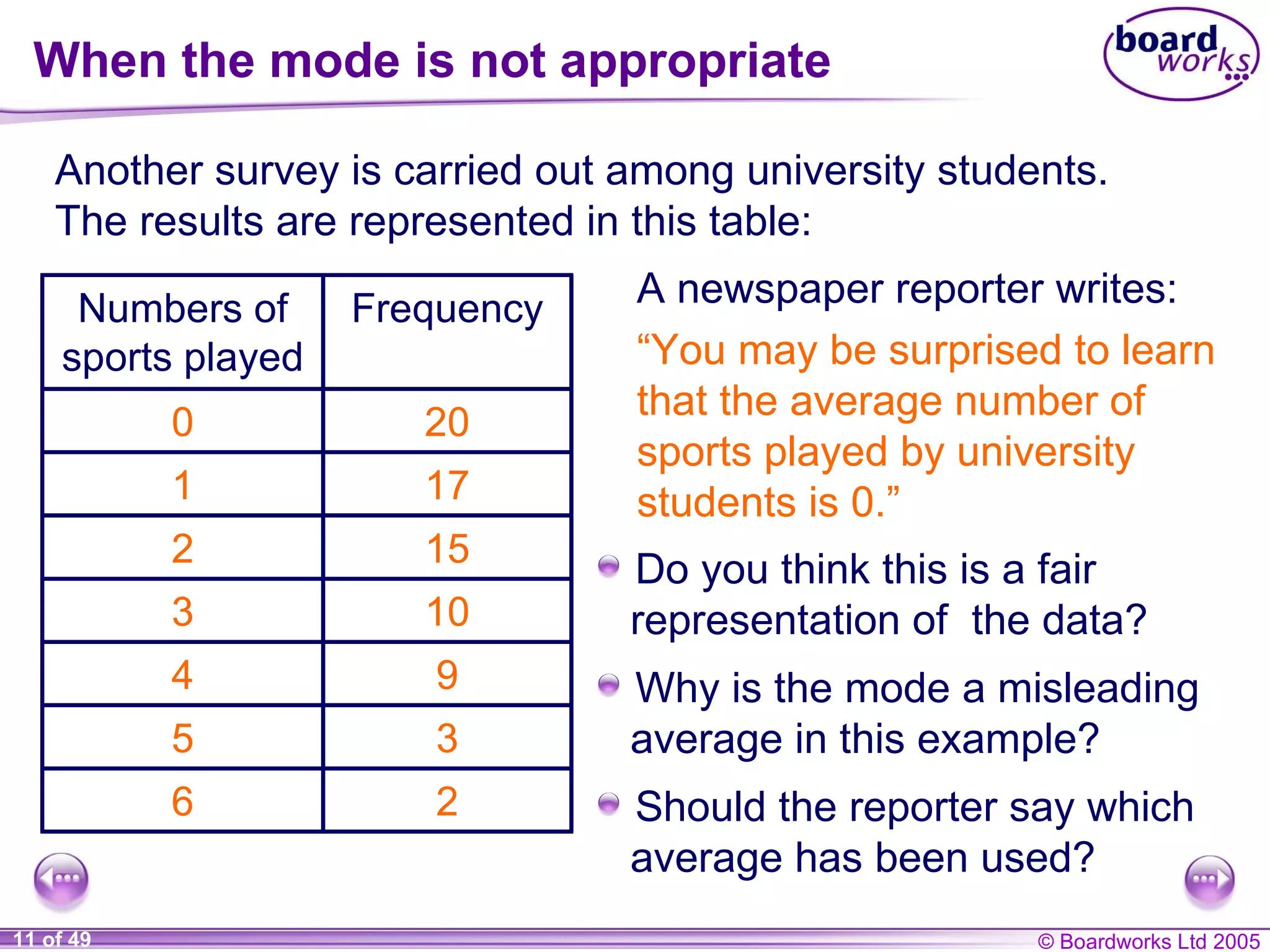 When the mode is not appropriate Another survey is carried out among university students. The results are represented in this table: A newspaper reporter writes: “ You may be surprised to learn that the average number of sports played by university students is 0.” Should the reporter say which average has been used? Why is the mode a misleading average in this example? Do you think this is a fair representation of  the data? 9 4 3 5 10 3 6 2 1 0 Numbers of sports played 2 15 17 20 Frequency 