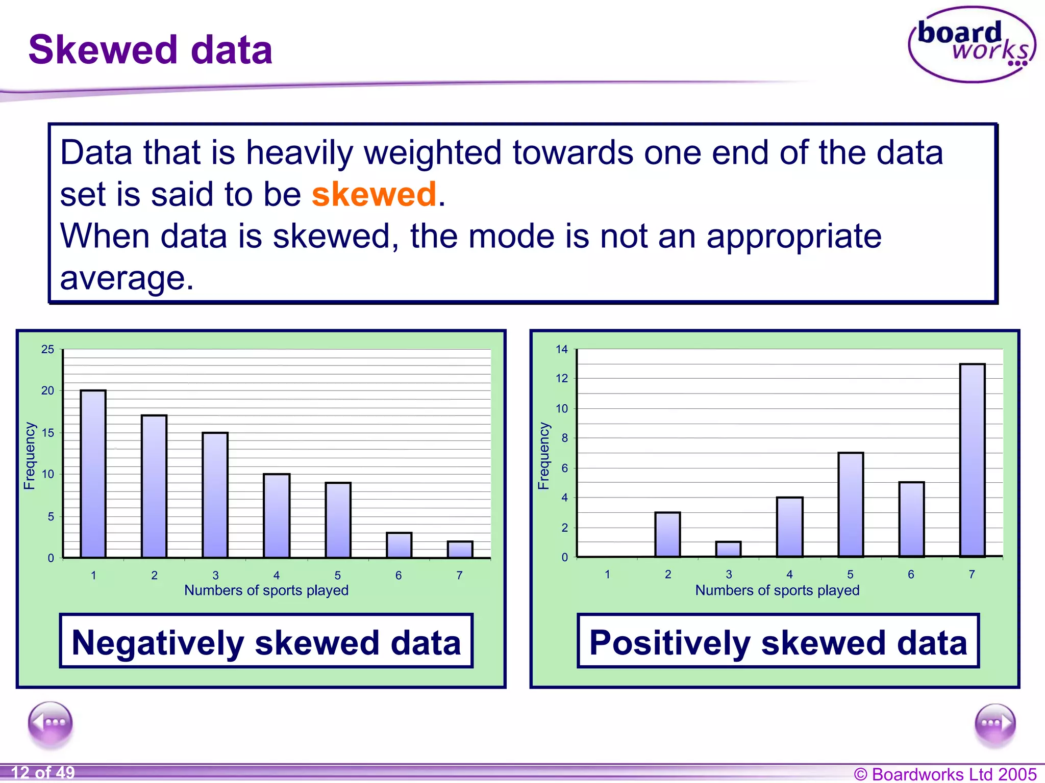 Skewed data Data that is heavily weighted towards one end of the data set is said to be  skewed .  When data is skewed, the mode is not an appropriate average. 0 5 10 15 20 25 1 2 3 4 5 6 7 Numbers of sports played Frequency Negatively skewed data 0 2 4 6 8 10 12 14 1 2 3 4 5 6 7 Numbers of sports played Frequency Positively skewed data 
