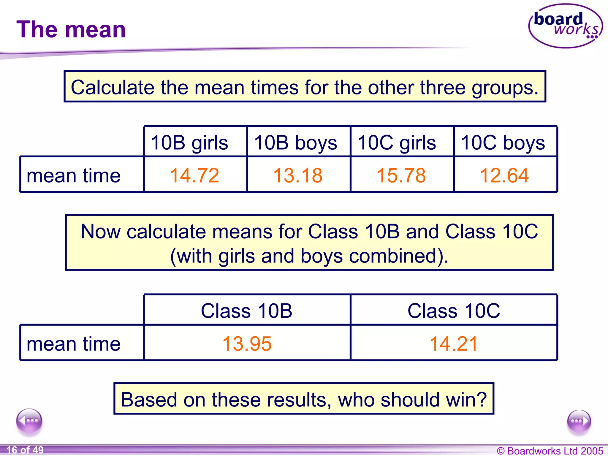 The mean Calculate the mean times for the other three groups. 14.72 13.18 15.78 12.64 Now calculate means for Class  10 B and Class  10 C (with girls and boys combined). 13.95 14.21 Based on these results, who should win? mean time 10C boys 10C girls 10B boys 10B girls mean time Class  10C Class  10B 
