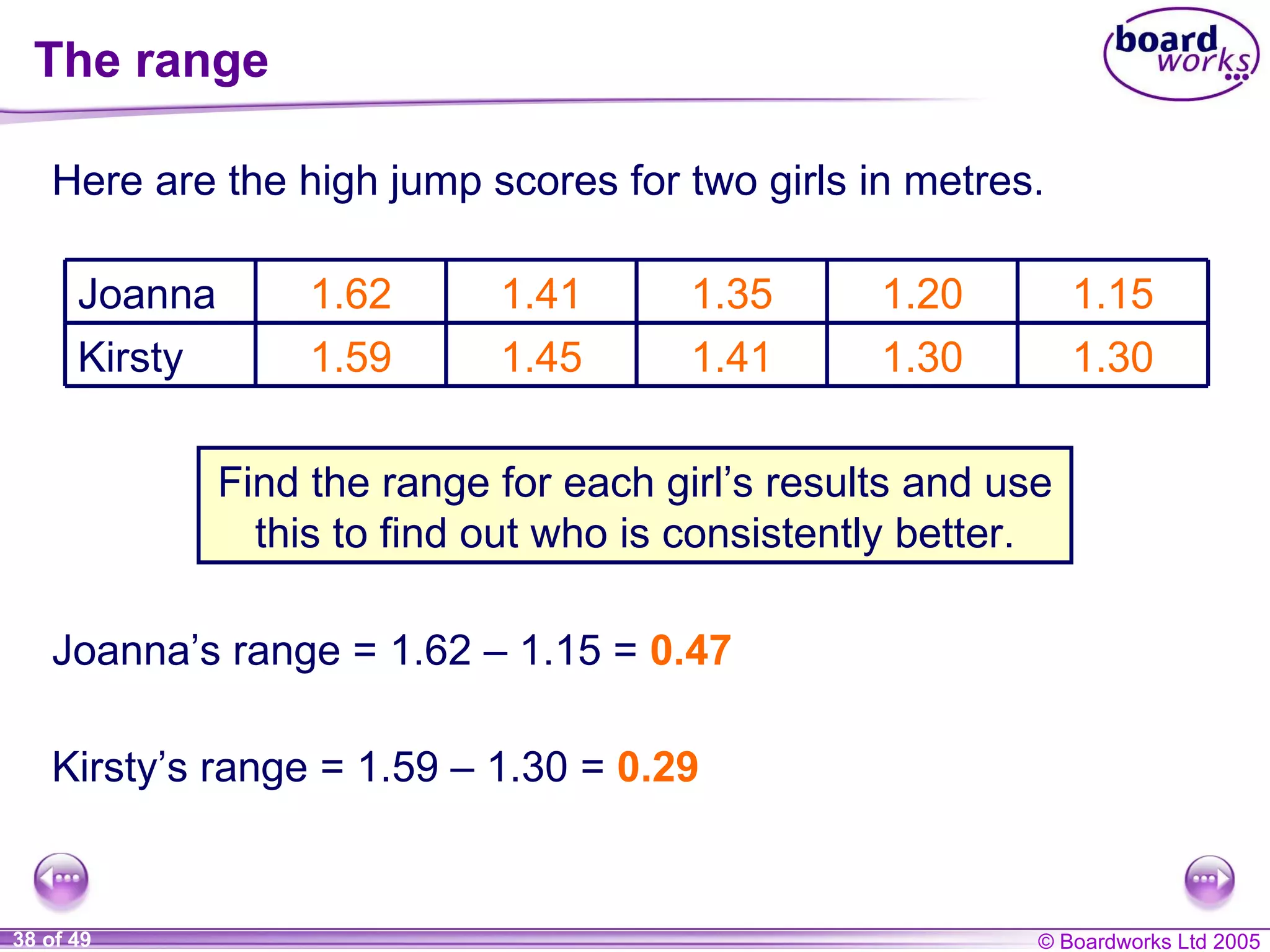 The range Here are the high jump scores for two girls in metres. Find the range for each girl’s results and use this to find out who is consistently better. Joanna’s range = 1.62  – 1.15 =  0.47 Kirsty’s range = 1.59  – 1.30 =  0.29 1.30 1.30 1.41 1.45 1.59 Kirsty 1.15 1.20 1.35 1.41 1.62 Joanna 