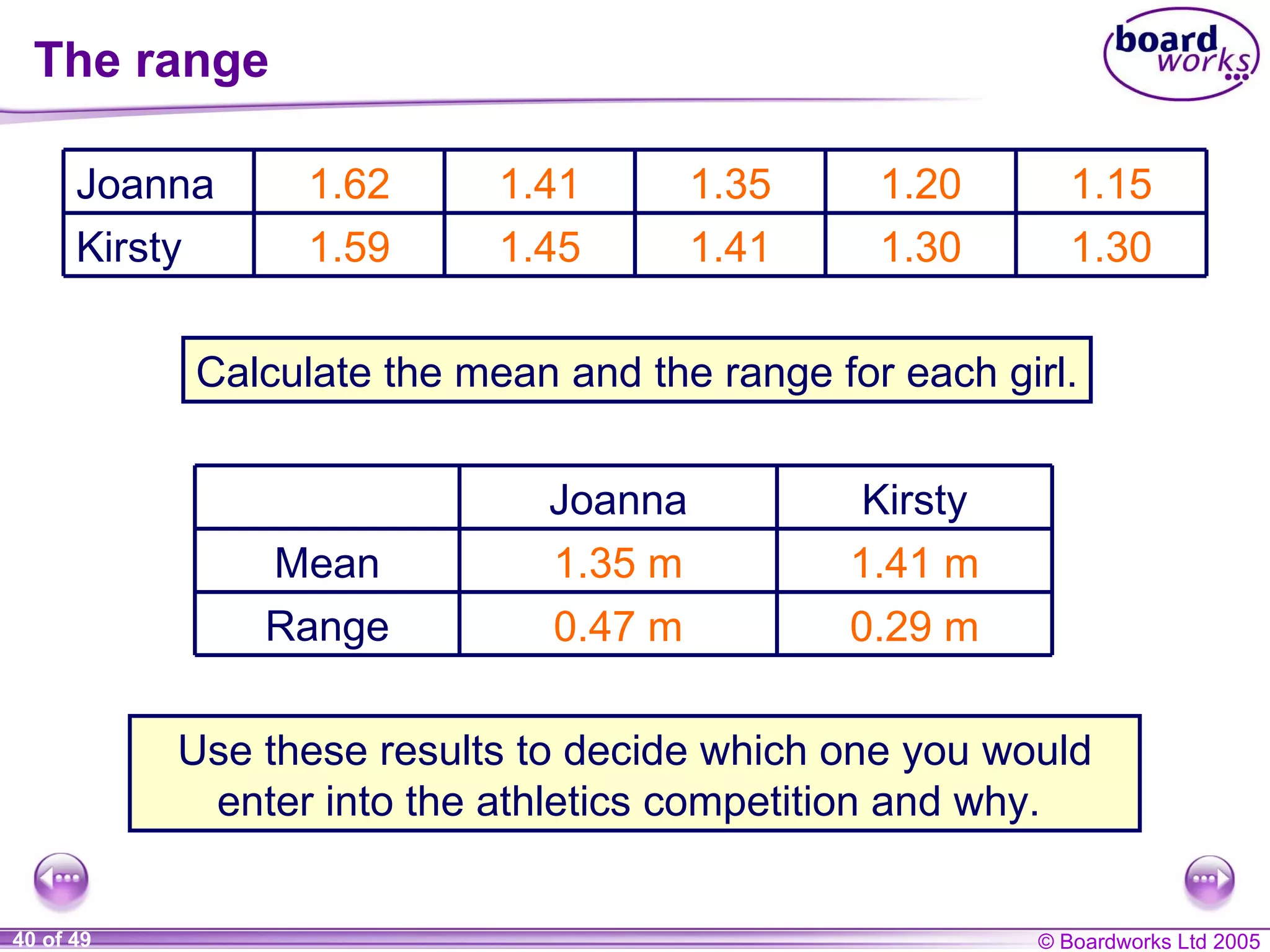 The range 1.35 m 0.47 m 1.41 m 0.29 m Calculate the mean and the range for each girl. Use these results to decide which one you would enter into the athletics competition and why.  Range Mean Kirsty Joanna 1.30 1.30 1.41 1.45 1.59 Kirsty 1.15 1.20 1.35 1.41 1.62 Joanna 