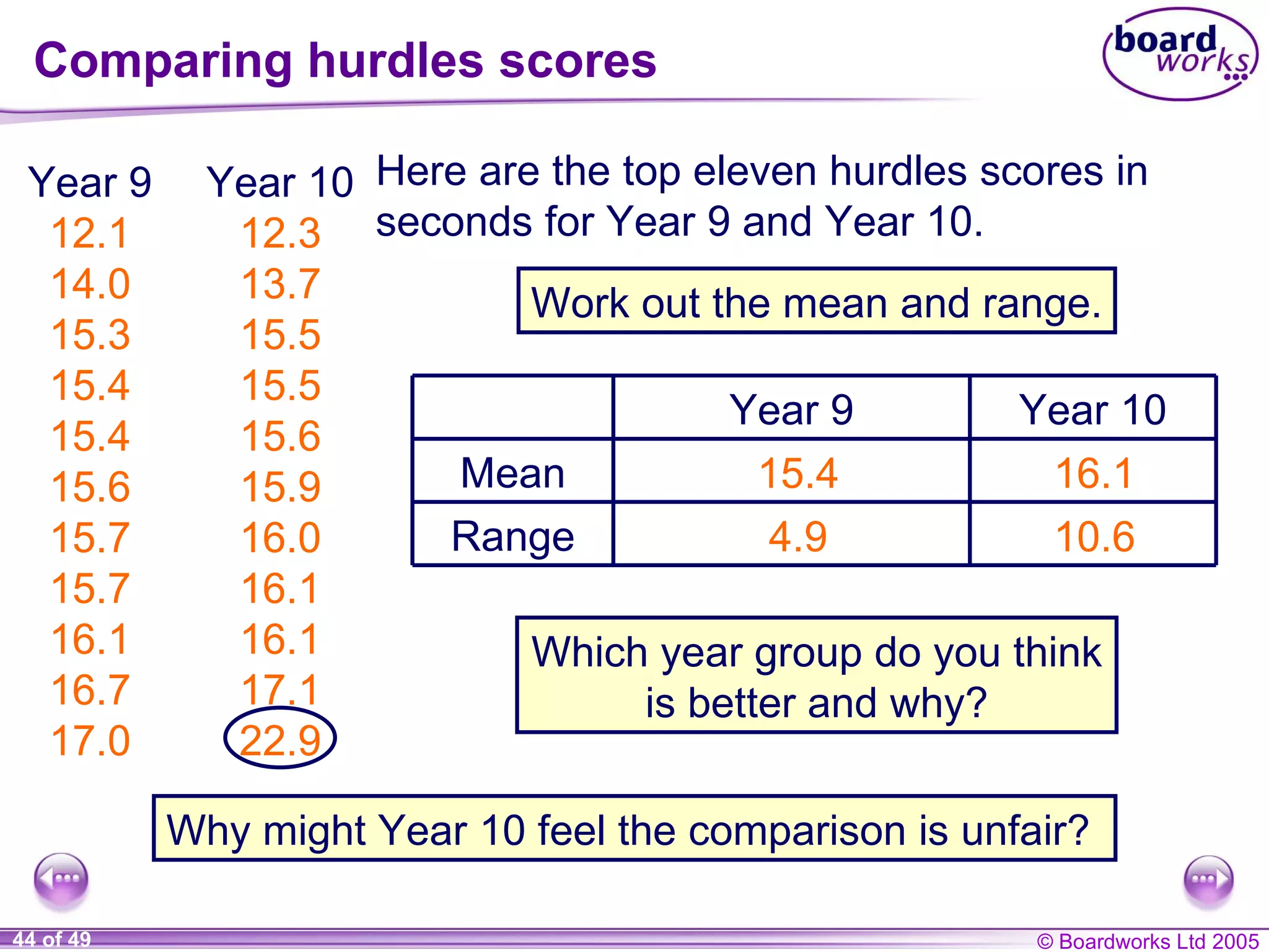 Comparing hurdles scores Year 9 12.1 14 .0 15.3 15.4 15.4 15.6 15.7 15.7 16.1 16.7 17 .0 Year 10 12.3 13.7 15.5 15.5 15.6 15.9 16.0 16.1 16.1 17.1 22 . 9 15.4 16.1 4.9 10.6 Here are the top eleven hurdles scores in seconds for Year 9 and Year 10. Work out the mean and range. Which year group do you think is better and why? Why might Year 10 feel the comparison is unfair? Range Mean Year 10 Year 9 
