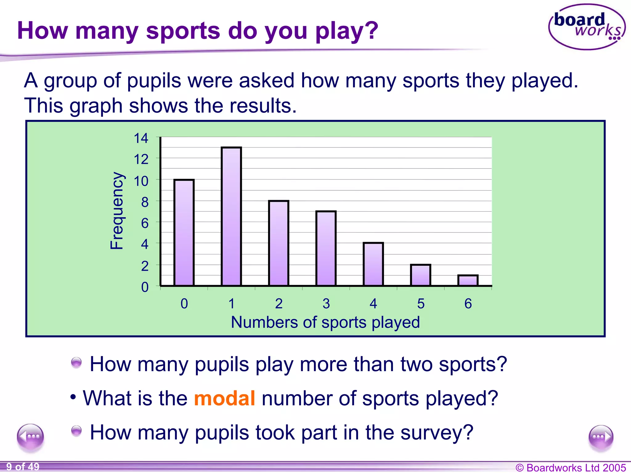 How many sports do you play? How many pupils play more than two sports? A group of pupils were asked how many sports they played. This graph shows the results. What is the  modal   number of sports played? How many pupils took part in the survey? 0 2 4 6 8 10 12 14 0 1 2 3 4 5 6 Numbers of sports played Frequency 