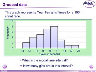 Grouped data This graph represents Year Ten girls’ times for a 100m sprint race.  What is the modal time interval? How many girls are in this interval? 0 2 4 6 8 10 Frequency Times in seconds 12 13 14 15 16 17 18 19 20 