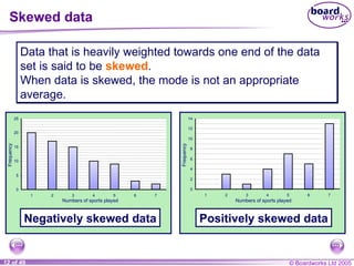 Skewed data Data that is heavily weighted towards one end of the data set is said to be  skewed .  When data is skewed, the mode is not an appropriate average. 0 5 10 15 20 25 1 2 3 4 5 6 7 Numbers of sports played Frequency Negatively skewed data 0 2 4 6 8 10 12 14 1 2 3 4 5 6 7 Numbers of sports played Frequency Positively skewed data 