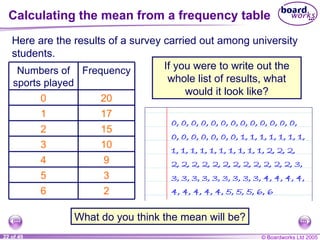 Calculating the mean from a frequency table Here are the results of a survey carried out among university students. If you were to write out the whole list of results, what would it look like? What do you think the mean will be? 9 4 3 5 10 3 6 2 1 0 Numbers of sports played 2 15 17 20 Frequency 