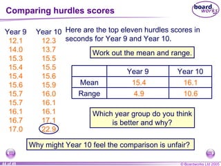 Comparing hurdles scores Year 9 12.1 14 .0 15.3 15.4 15.4 15.6 15.7 15.7 16.1 16.7 17 .0 Year 10 12.3 13.7 15.5 15.5 15.6 15.9 16.0 16.1 16.1 17.1 22 . 9 15.4 16.1 4.9 10.6 Here are the top eleven hurdles scores in seconds for Year 9 and Year 10. Work out the mean and range. Which year group do you think is better and why? Why might Year 10 feel the comparison is unfair? Range Mean Year 10 Year 9 