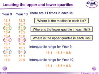 Locating the upper and lower quartiles There are 11 times in each list. 16.1 – 15.3 = 0.8 16.1 – 15.5 = 0.6 Year 9 12.1 14 .0 15.3 15.4 15.4 15.6 15.7 15.7 16.1 16.7 17 .0 Year 10 12.3 13.7 15.5 15.5 15.6 15.9 16.0 16.1 16.1 17.1 22 . 9 Interquartile range for Year 9: Interquartile range for Year 10: Where is the median in each list? Where is the lower quartile in each list? Where is the upper quartile in each list? 