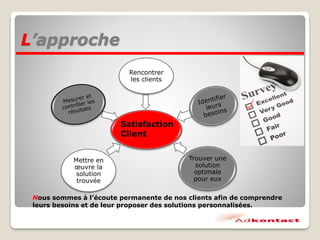 Rencontrer
les clients
Mettre en
œuvre la
solution
trouvée
Trouver une
solution
optimale
pour eux
Satisfaction
Client
L’approche
Nous sommes à l’écoute permanente de nos clients afin de comprendre
leurs besoins et de leur proposer des solutions personnalisées.
 
