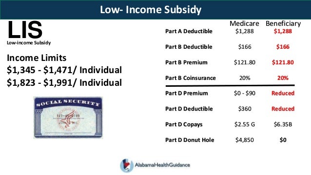 Medicare Low Income Subsidy Chart