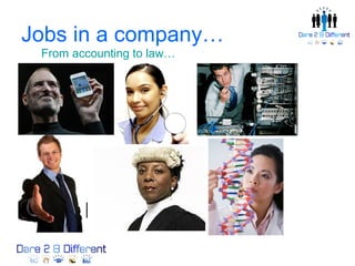 Jobs in a company…
 From accounting to law…
 