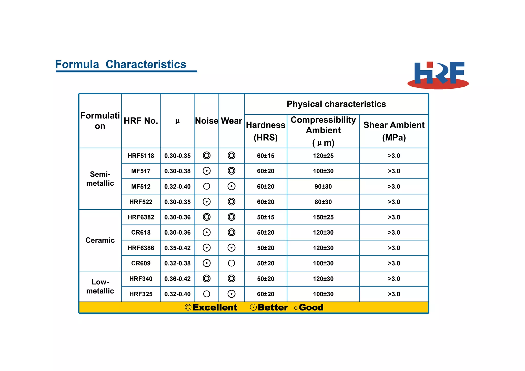 Huaruifeng Presentation | PPT