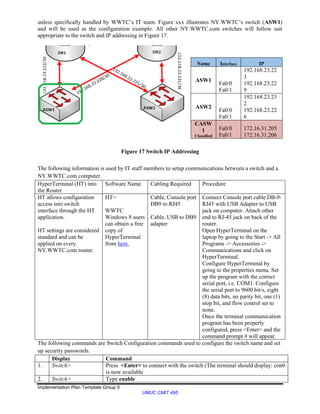 Implementation Plan Template Group 5
UMUC CMIT 495
unless specifically handled by WWTC’s IT team. Figure xxx illustrates NY.WWTC’s switch (ASW1)
and will be used as the configuration example. All other NY.WWTC.com switches will follow suit
appropriate to the switch and IP addressing in Figure 17.
Name Interface IP
ASW1
Fa0/0
Fa0/1
192.168.23.22
3
192.168.23.22
9
ASW2
Fa0/0
Fa0/1
192.168.23.23
2
192.168.23.22
6
CASW
1
Classified
Fa0/0
Fa0/1
172.16.31.205
172.16.31.206
Figure 17 Switch IP Addressing
The following information is used by IT staff members to setup communications between a switch and a
NY.WWTC.com computer.
HyperTerminal (HT) into
the Router
Software Name Cabling Required Procedure
HT allows configuration
access into switch
interface through the HT
application.
HT settings are considered
standard and can be
applied on every
NY.WWTC.com router.
HT>
WWTC
Windows 8 users
can obtain a free
copy of
HyperTerminal
from here.
Cable, Console port
DB9 to RJ45
Cable, USB to DB9
adapter
Connect Console port cable DB-9-
RJ45 with USB Adapter to USB
jack on computer. Attach other
end to RJ-45 jack on back of the
router.
Open HyperTerminal on the
laptop by going to the Start -> All
Programs -> Accessories ->
Communications and click on
HyperTerminal.
Configure HyperTerminal by
going to the properties menu. Set
up the program with the correct
serial port, i.e. COM1. Configure
the serial port to 9600 bit/s, eight
(8) data bits, no parity bit, one (1)
stop bit, and flow control set to
none.
Once the terminal communication
program has been properly
configured, press <Enter> and the
command prompt # will appear.
The following commands are Switch Configuration commands used to configure the switch name and set
up security passwords.
Display Command
1. Switch> Press <Enter> to connect with the switch (The terminal should display: con0
is now available
2. Switch> Type enable
 