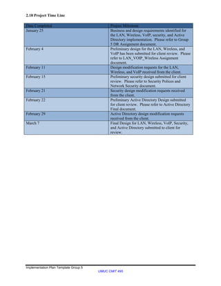 Implementation Plan Template Group 5
UMUC CMIT 495
2.18 Project Time Line
Date Completed Project Milestone
January 25 Business and design requirements identified for
the LAN, Wireless, VoIP, security, and Active
Directory implementation. Please refer to Group
5 DR Assignment document.
February 4 Preliminary design for the LAN, Wireless, and
VoIP has been submitted for client review. Please
refer to LAN_VOIP_Wireless Assignment
document.
February 11 Design modification requests for the LAN,
Wireless, and VoIP received from the client.
February 15 Preliminary security design submitted for client
review. Please refer to Security Polices and
Network Security document.
February 21 Security design modification requests received
from the client.
February 22 Preliminary Active Directory Design submitted
for client review. Please refer to Active Directory
Final document.
February 29 Active Directory design modification requests
received from the client.
March 7 Final Design for LAN, Wireless, VoIP, Security,
and Active Directory submitted to client for
review.
 