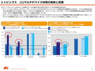 11
3.トピックス (2)マルチデバイス利用の実態と意識
スマートフォンユーザのネット利用デバイスの組み合わせ別に各デバイスの利用状況をみる
・スマートフォンのみユーザでは、スマートフォンブラウザでのインターネット利用の平均時間が123分/日、アプリ利用が85分
/日と他の層と比べて突出して長い。3デバイス併用者では、スマートフォンブラウザ、アプリの利用時間は他の層より若干短
いが、それと同程度の時間、タブレット端末も利用している。
・スマートフォンのみユーザは、この3ヶ月でのスマートフォンでのネットショッピング経験率が6割と他の層と比べて高い。３
デバイス併用者ではパソコンでの購入経験が88％と高いが、スマートフォンでも5割以上が購入している。
 
