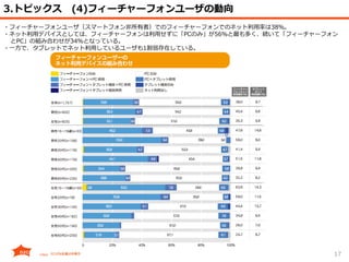 17
3.トピックス (4)フィーチャーフォンユーザの動向
・フィーチャーフォンユーザ（スマートフォン非所有者）でのフィーチャーフォンでのネット利用率は38％。
・ネット利用デバイスとしては、フィーチャーフォンは利用せずに「PCのみ」が56％と最も多く、続いて「フィーチャーフォン
とPC」の組み合わせが34％となっている。
・一方で、タブレットでネット利用しているユーザも1割弱存在している。
 