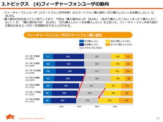 18
3.トピックス (4)フィーチャーフォンユーザの動向
・フィーチャーフォンユーザ（スマートフォン非所有者）のスマートフォン購入意向（ぜひ購入したい＋まあ購入したい）は
36.6%。
・購入意向は回を追うごとに低下しており、今回は「購入意向なし計 38.6%」（あまり購入したくない＋まったく購入したく
ない））が、「購入意向あり計 36.6%」（ぜひ購入したい＋まあ購入したい）を上回った。フィーチャーフォンを持ち続け
る意志のあるユーザが一定規模存在することがわかる。
 