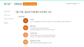 진행일정
멘토링 캠프
멘토링 밋업
최종프로젝트 제출
결승전
고도화
Burning Stage를 통해서 프로젝트의 이슈를 얼마나 도전적으로 제출하고, 풀어내어 성장하였는가
발전가능성
다른 개발자의 이슈와 PR에 잘 응대하였는가
프로젝트를 잘 운영하였는가 (커밋 로그 및 메시지 등 심사)
프로젝트 운영
사용자를 위한 문서와 소스코드의 주석은 잘 정리되어 있는가
라이선스 표기 및 사용한 오픈소스SW 등의 표기는 적절한가
결승참여자 인기투표
최종 PT를 통해 참여자들의 투표를 통해 심사에 반영
3월 19일, 결승전 PT를 통한 프로젝트 시상
• 심사기준
 