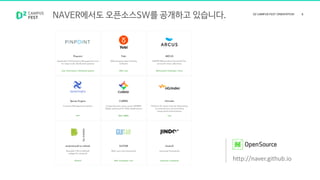 NAVER에서도 오픈소스SW를 공개하고 있습니다.
http://naver.github.io
 