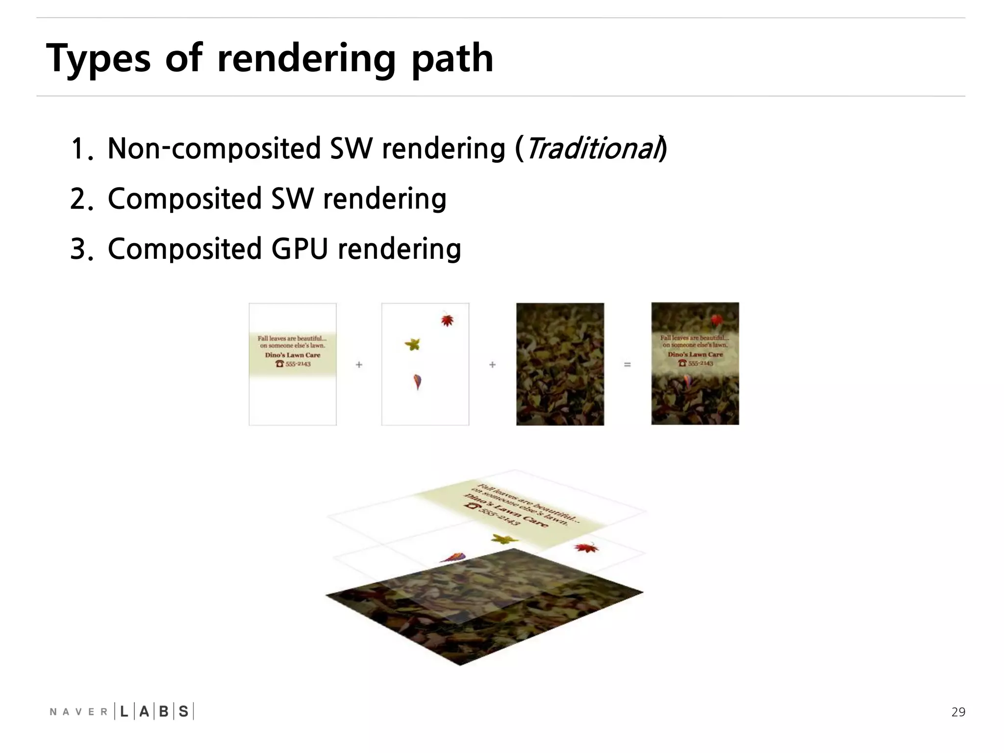 29
1. Non-composited SW rendering (Traditional)
2. Composited SW rendering
3. Composited GPU rendering
Types of rendering path
 