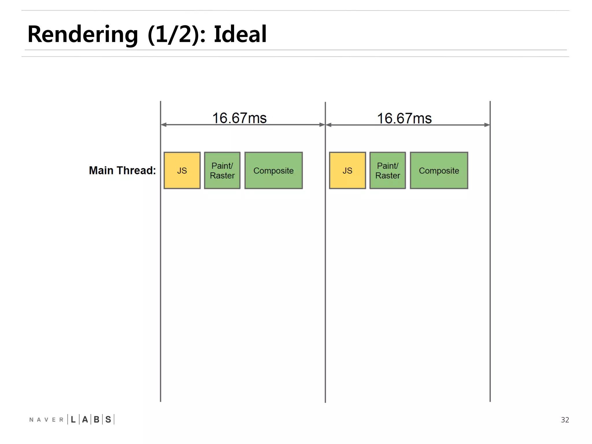 32
Rendering (1/2): Ideal
 
