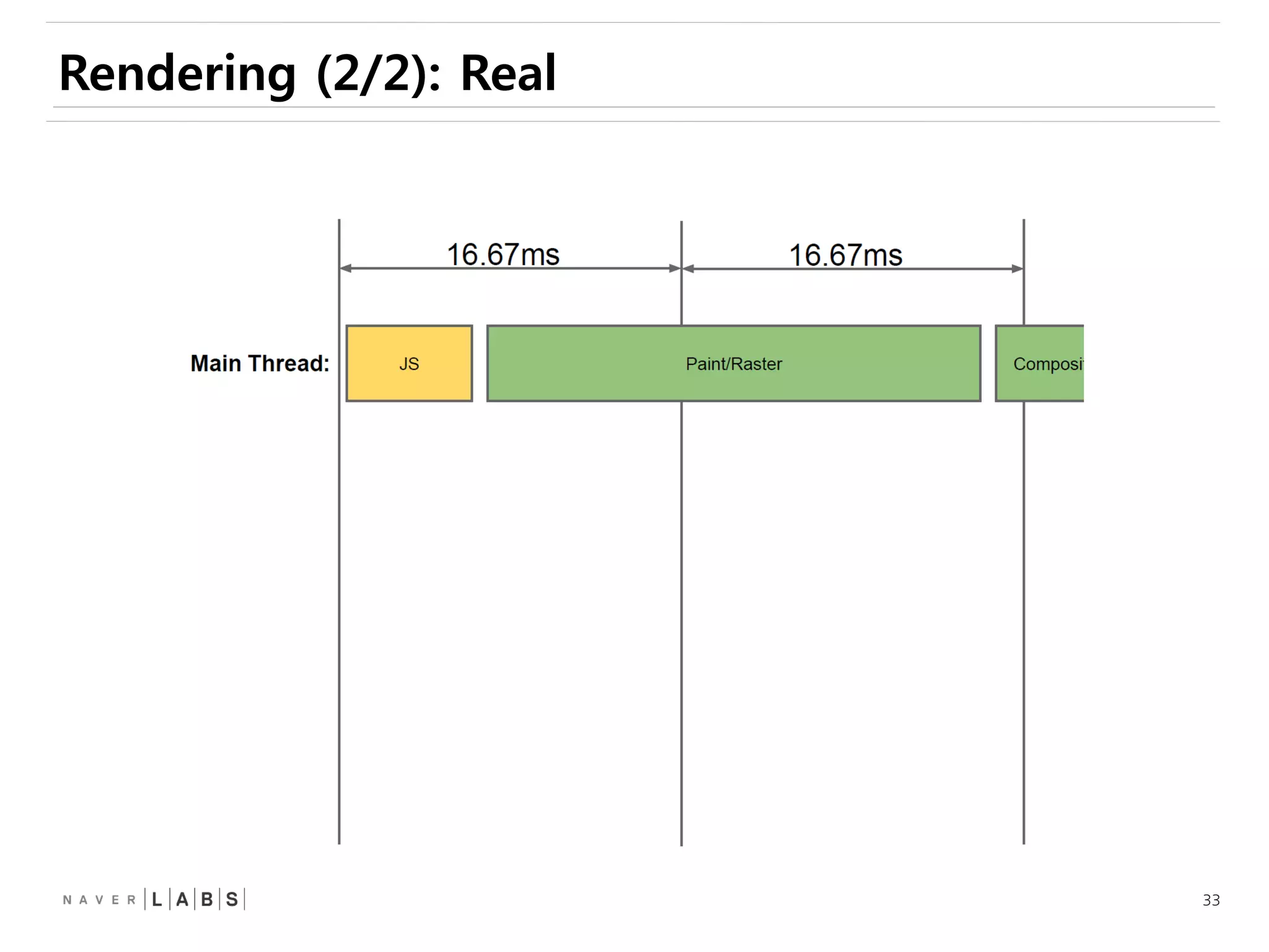33
Rendering (2/2): Real
 