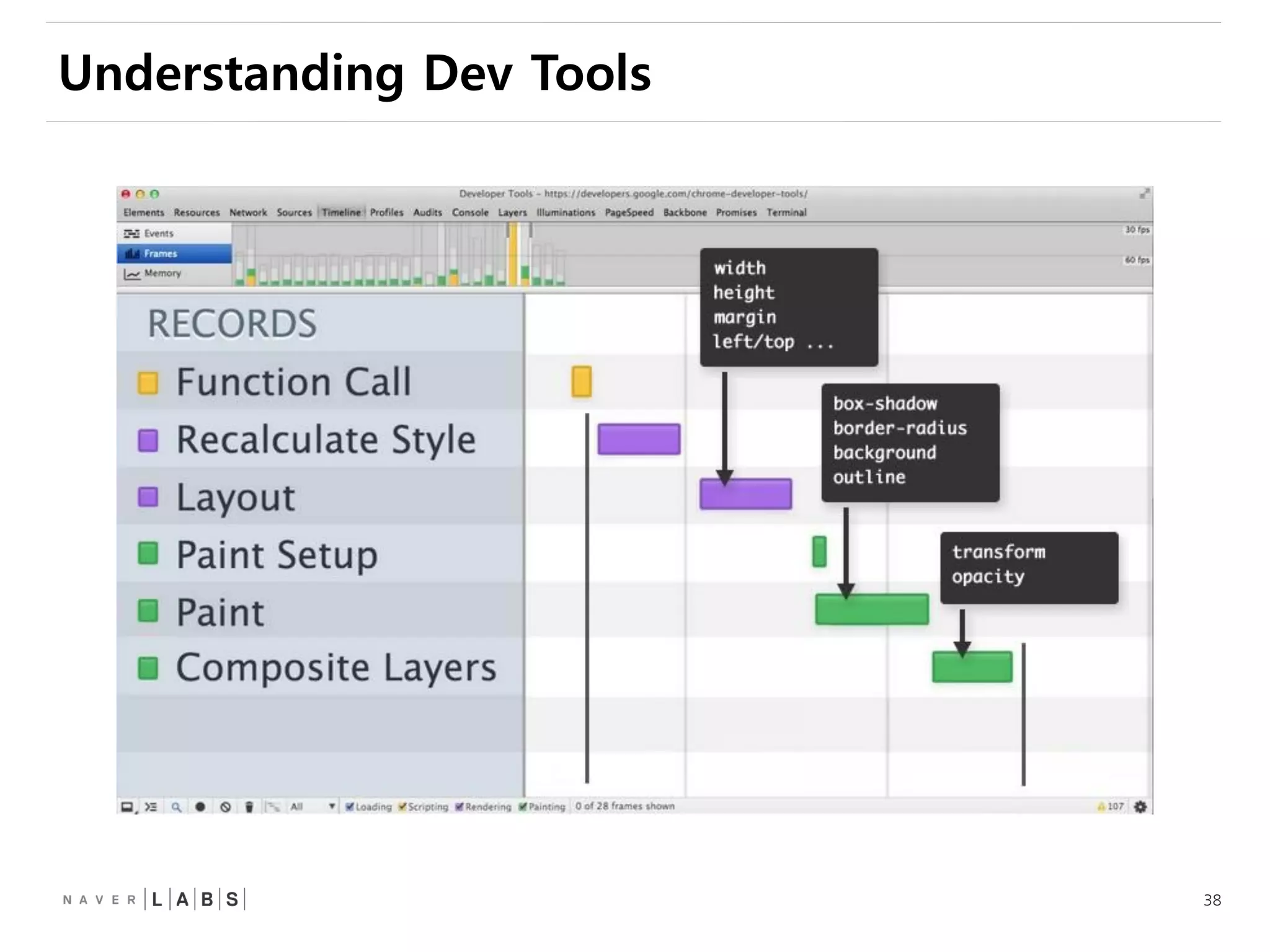 38
Understanding Dev Tools
 