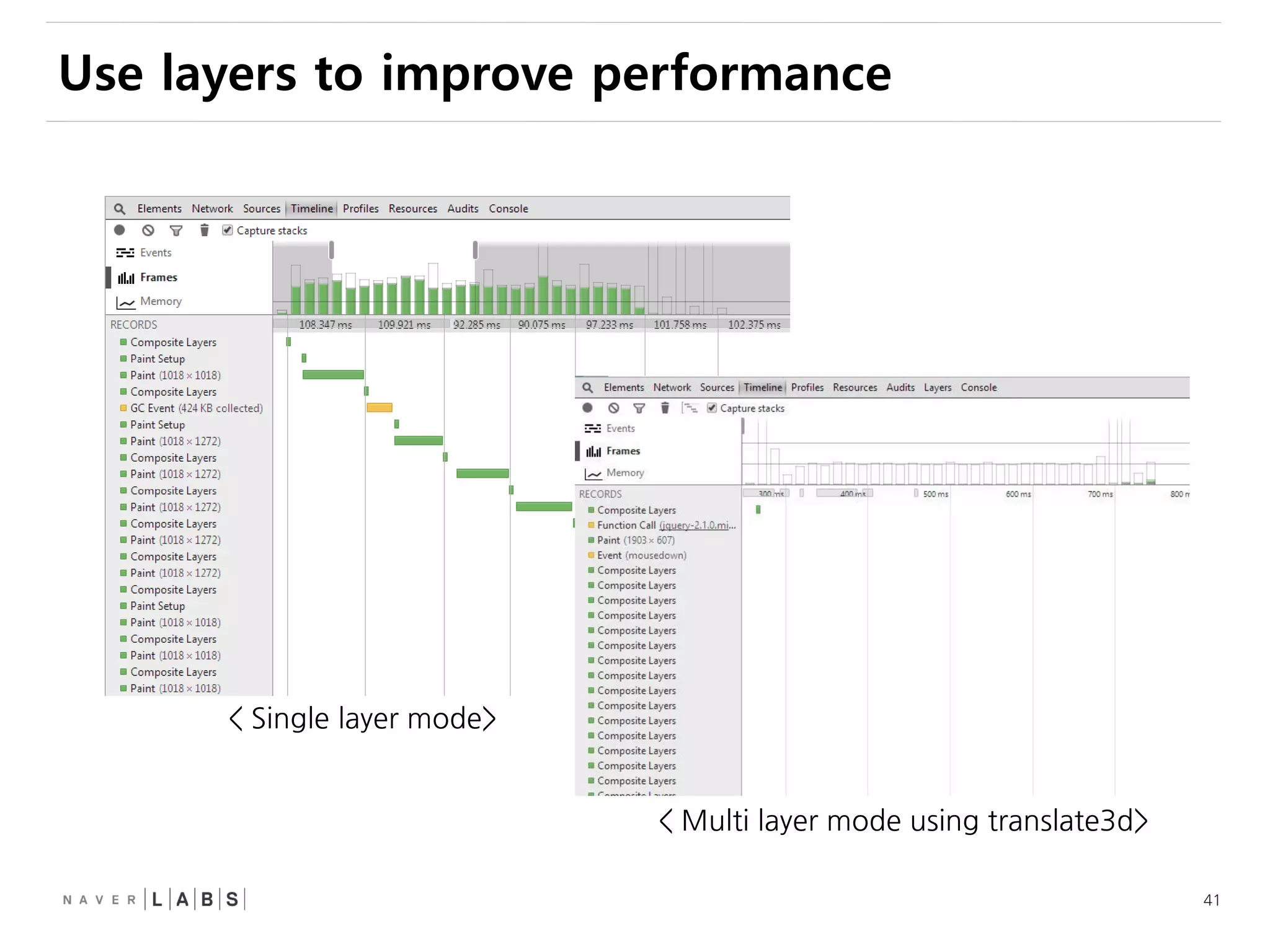 41
Use layers to improve performance
< Multi layer mode using translate3d>
< Single layer mode>
 
