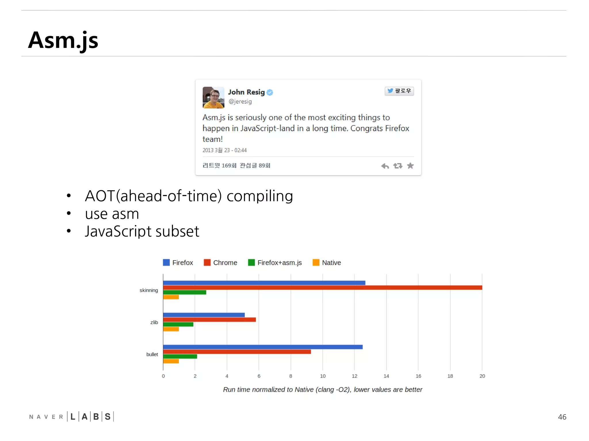 46
Asm.js
• AOT(ahead-of-time) compiling
• use asm
• JavaScript subset
 