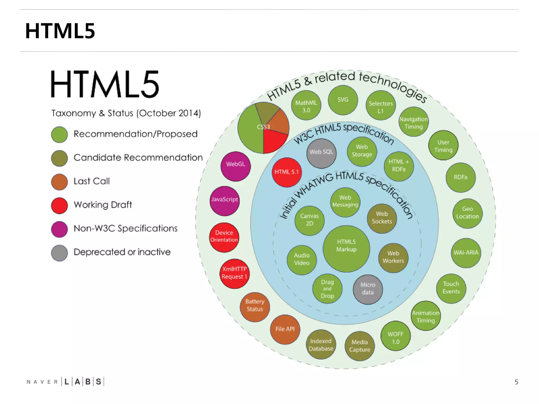 5
HTML5
 