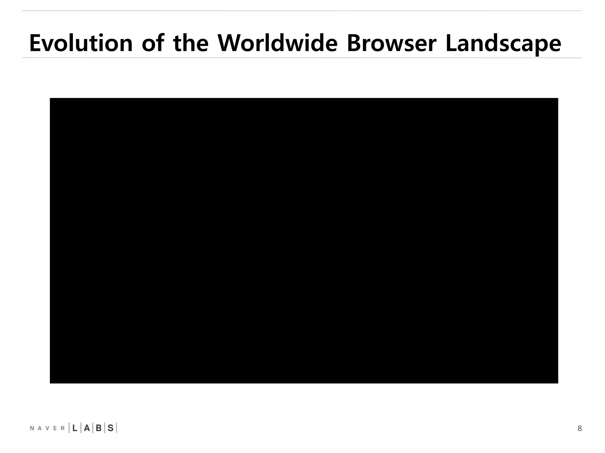 8
Evolution of the Worldwide Browser Landscape
 